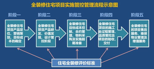 干貨 標準化前提下全精裝體系建設分享