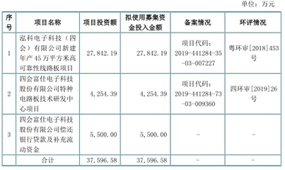 四會富仕3年收到現金不敵營收 產品價下跌產能未飽和