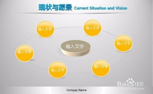 我有一個很前衛的綠色蔬菜的商業模式,已做好策劃書,找誰投資