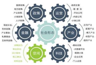 特色小鎮策劃、規劃、設計的內容和重點!(旅游開發投資者值得收藏)