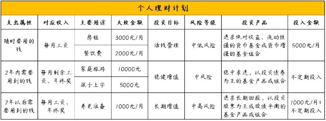 【投資錦囊】我有一筆錢,到底該怎么投?!