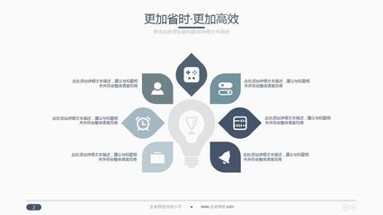 高端大氣商業(yè)策劃書(shū)創(chuàng)業(yè)計(jì)劃項(xiàng)目投資PPT模板