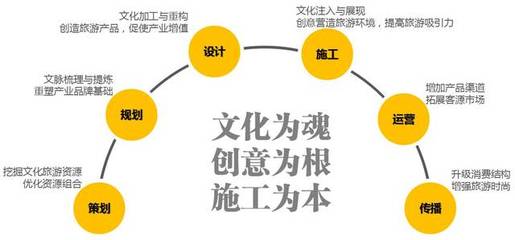 金螳螂文化冠名贊助EMBA文旅產(chǎn)業(yè)發(fā)展與投資論壇