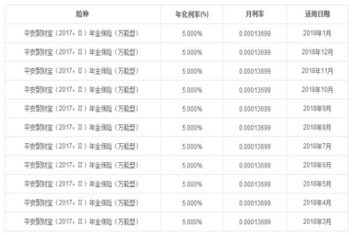 你買的不是金瑞人生20,而是格局