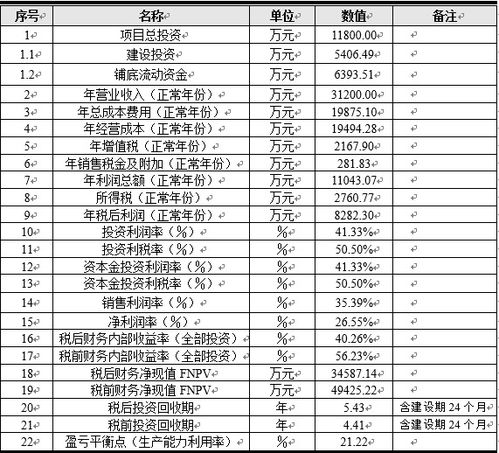 智慧節(jié)水灌溉產(chǎn)品生產(chǎn)項(xiàng)目 投資前景調(diào)查及可行性方案設(shè)計(jì)