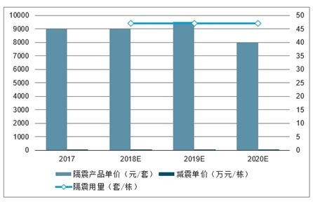 減震建筑設(shè)計(jì)市場(chǎng)分析報(bào)告 2021 2027年中國(guó)減震建筑設(shè)計(jì)行業(yè)研究與投資前景預(yù)測(cè)報(bào)告 