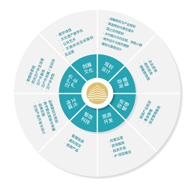 博雅方略文旅集團 旅游策劃、規劃、投資與智慧運營的全面解決方案