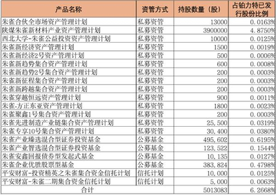平安信托攜手基金公司戰略布局科創板 舉牌鉑力特凸顯產業投資新動向